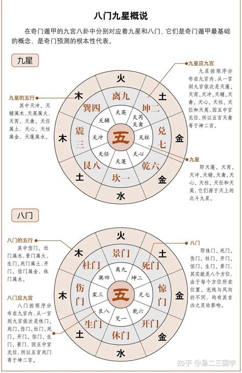 遁甲|什么是奇门遁甲？